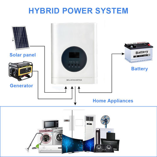 에 대한 최신 회사 뉴스 고효율 태양광 인버터 UD 시리즈: 800W ~ 10000W 순수 시노 파드 솔루션