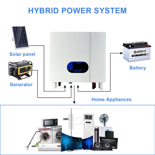 에 대한 최신 회사 뉴스 고효율의 오프그리드 인버터 3K&5KW