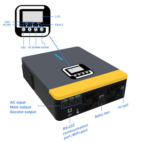 에 대한 최신 회사 뉴스 하이브리드 인버터 시장의 기술적 장벽
