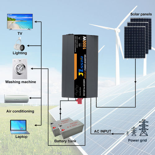 에 대한 최신 회사 뉴스 정말 순수한 시노파 인버터 필요하십니까?